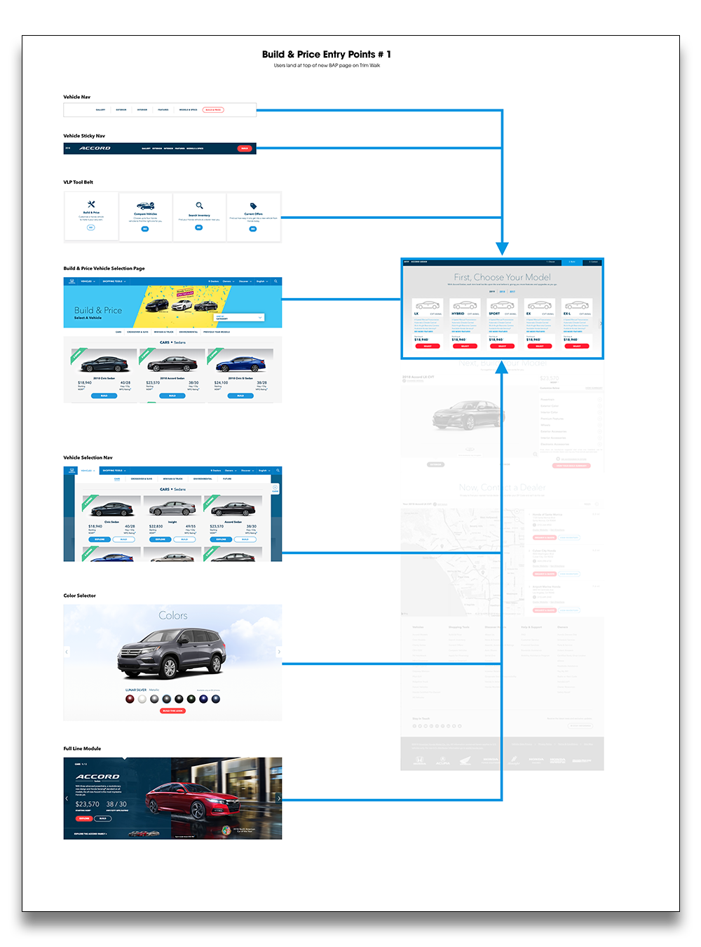 Build & Price entry point