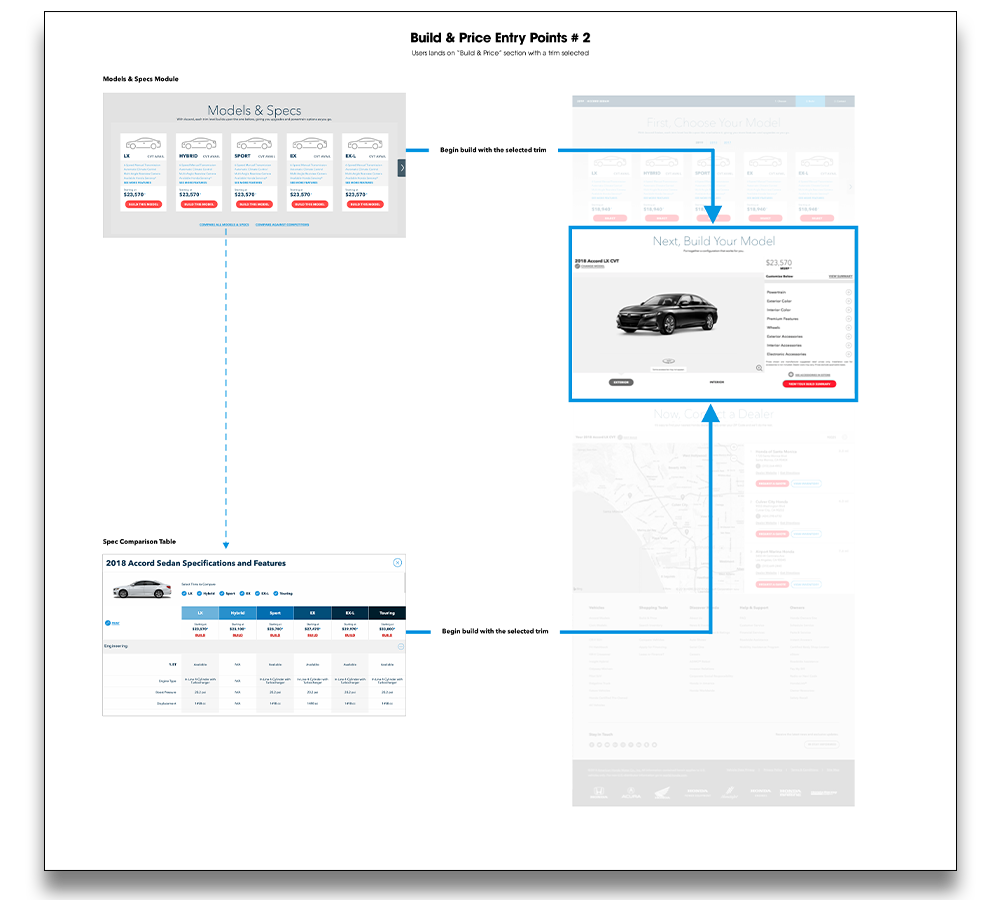 Build & Price alternative entry