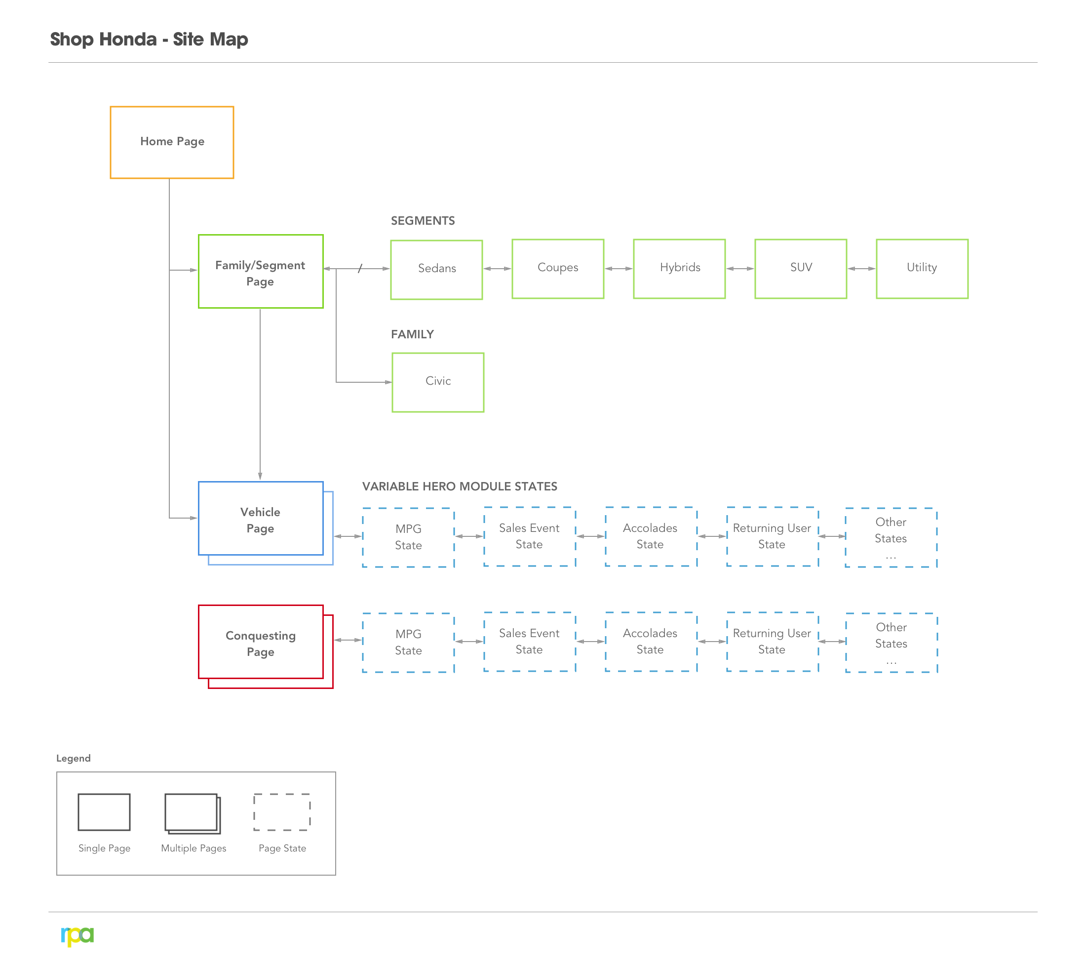 Honda Autos site map