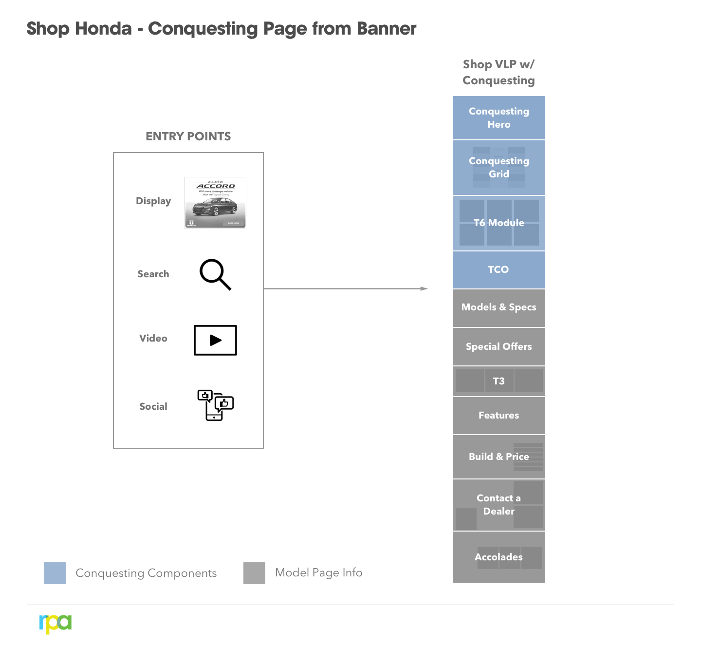 Conquesting user flow for paid media